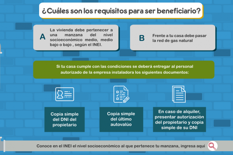 El Proceso Del Programa Bonogas Residencial Fervilela Digital Consulting