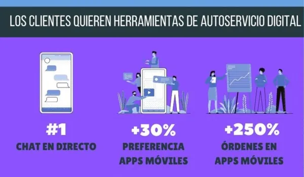 B2B POST-COVID: Cómo cambió el mercado y 8 consejos para que no te quedes atrás Imagen 1