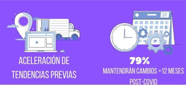 B2B POST-COVID: Cómo cambió el mercado y 8 consejos para que no te quedes atrás Imagen 2