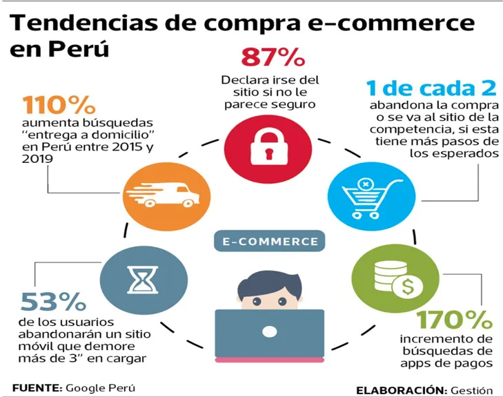 2 Consumidor Digital Peruano