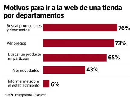 4 Consumidor Digital Peruano