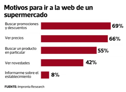 5 Consumidor Digital Peruano