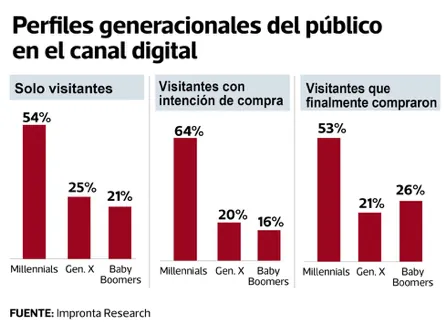 6 Consumidor Digital Peruano