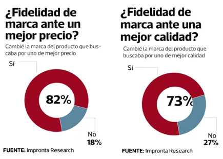 7 Consumidor Digital Peruano