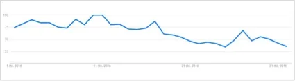 Búsquedas en Google para hacer compras navideñas 2016-3 Perú