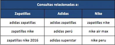 Búsquedas en Google para hacer compras navideñas 2016-5 Perú