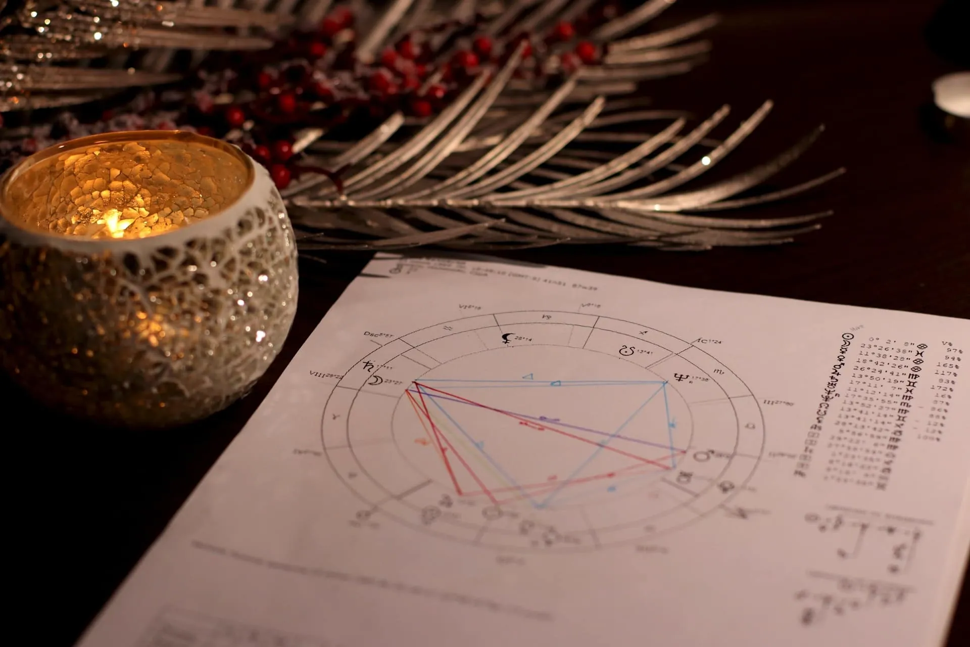 GUÍA BÁSICA PARA DESCUBRIRTE A TI MISMO CON TU CARTA ASTRAL