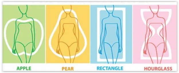 ¿QUÉ PRENDA ME FAVORECE MEJOR SEGÚN MI TIPO DE     CUERPO?