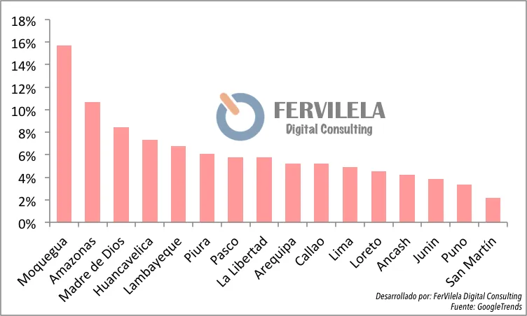 Provincias del Perú con mayores búsquedas de flores en San Valentín