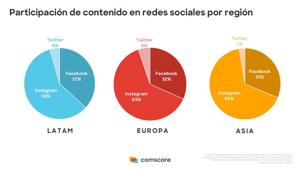Imagen de Redes Sociales en Tiempos de Pandemia 1