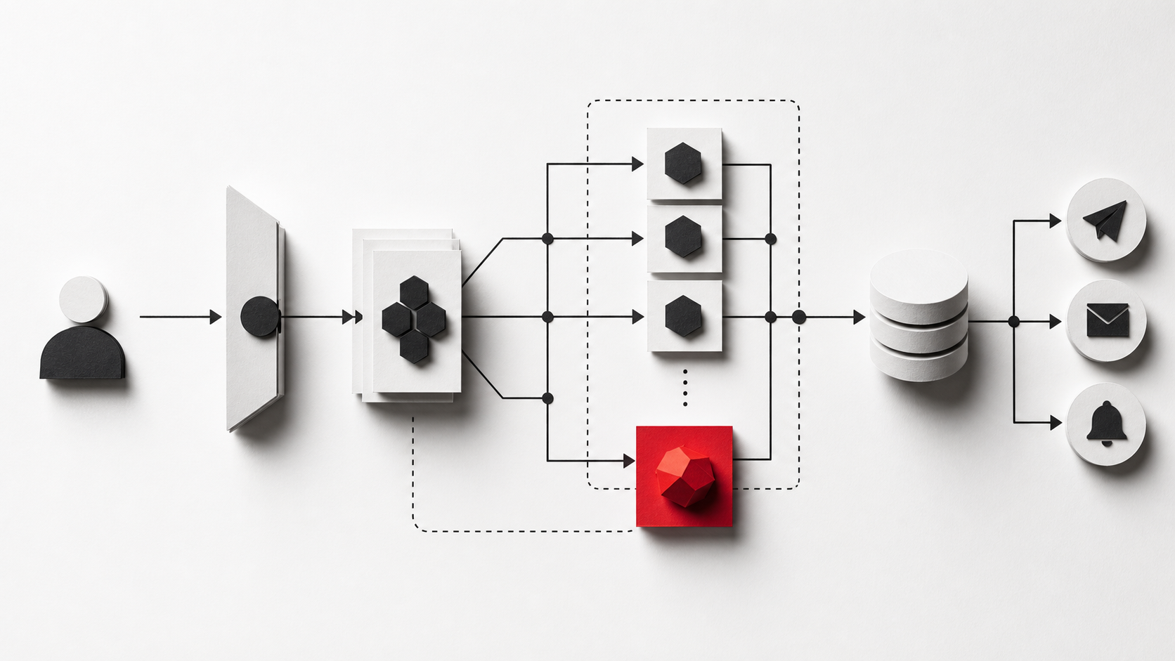 Diagrama visual de una arquitectura serverless desde el usuario hasta las notificaciones